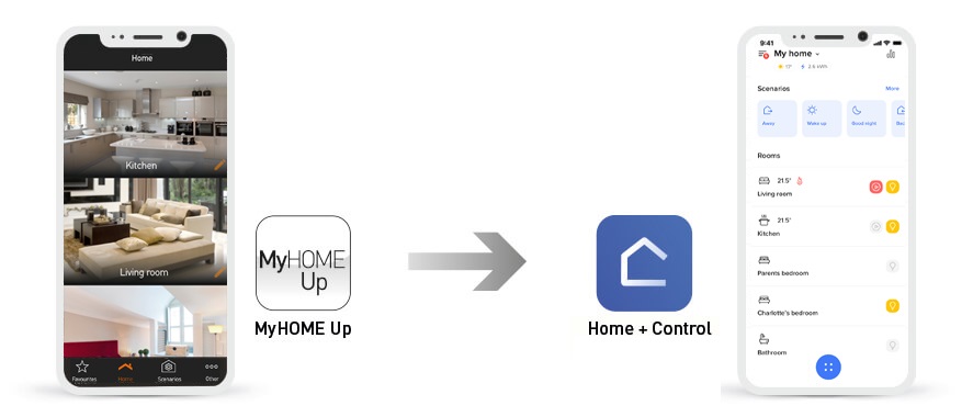 Home + Control in existing systems.