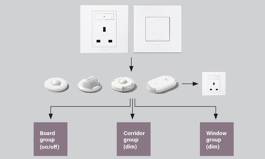 Multicast Offset Function