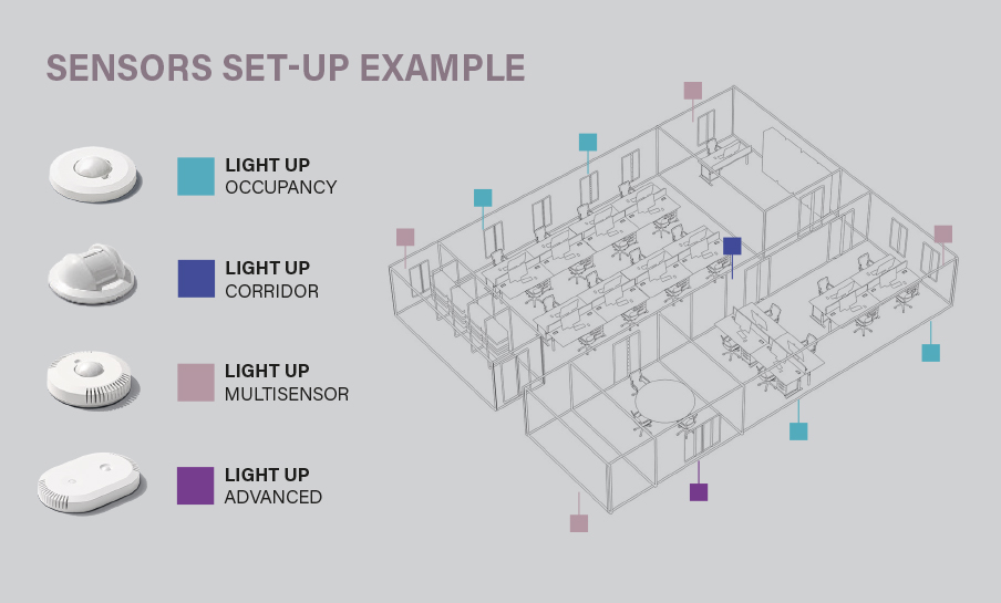 Sensors set-up example