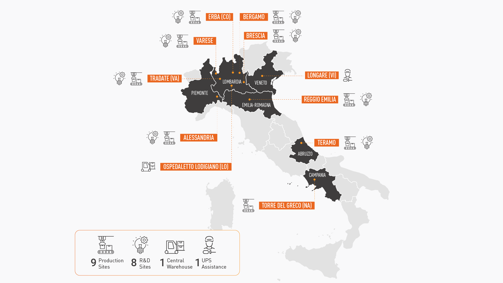 Map of Italy highlighting BTicino's 9 production sites, 8 R&amp;D sites, 1 central warehouse, and 1 UPS assistance location.