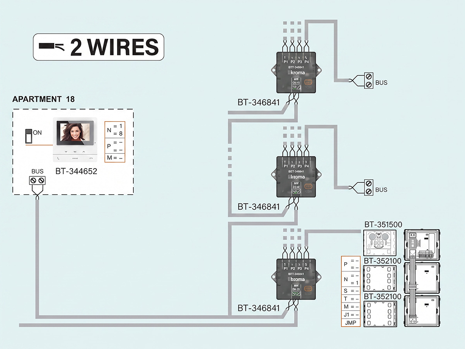 Wiring diagram showing a 2-wire intercom system for apartment 18 with labeled modules and connections.