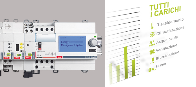Nemo SX Supervision system