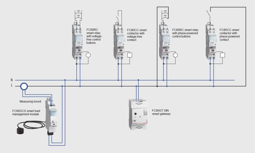 Connection example of connected DIN modules