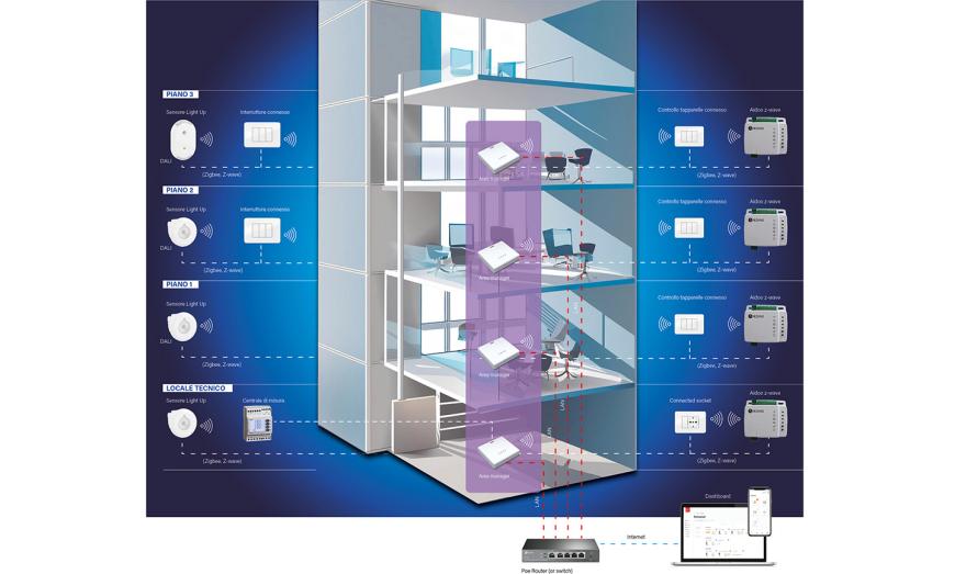 System Architecture