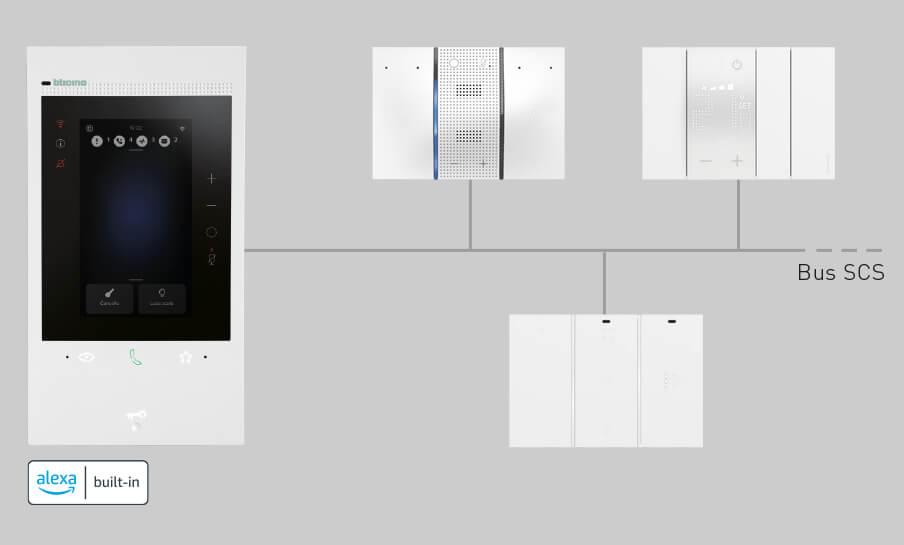 Progetta la tua Smart Home con Classe 300EOS with Netatmo