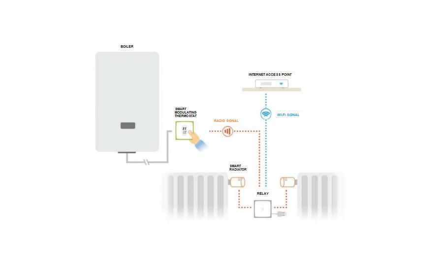 Installation in an independent heating system