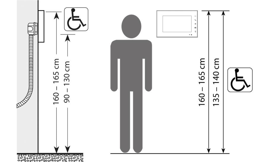 Installation suitability