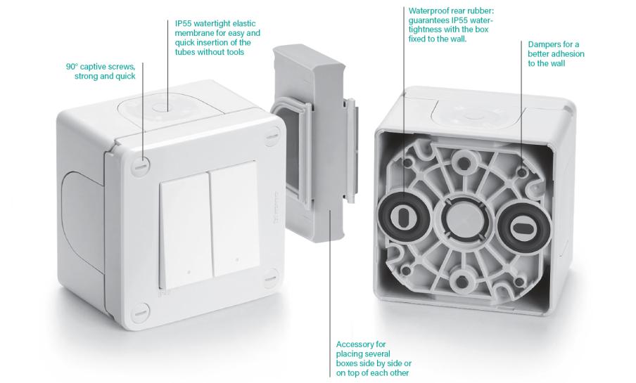 SURFACE AND PROTECTED IP40-IP55
