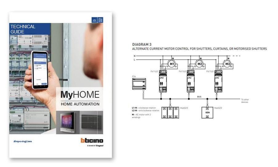 MyHOME technical guide
