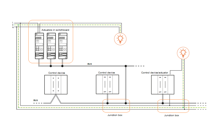 General rules - System composition and installation